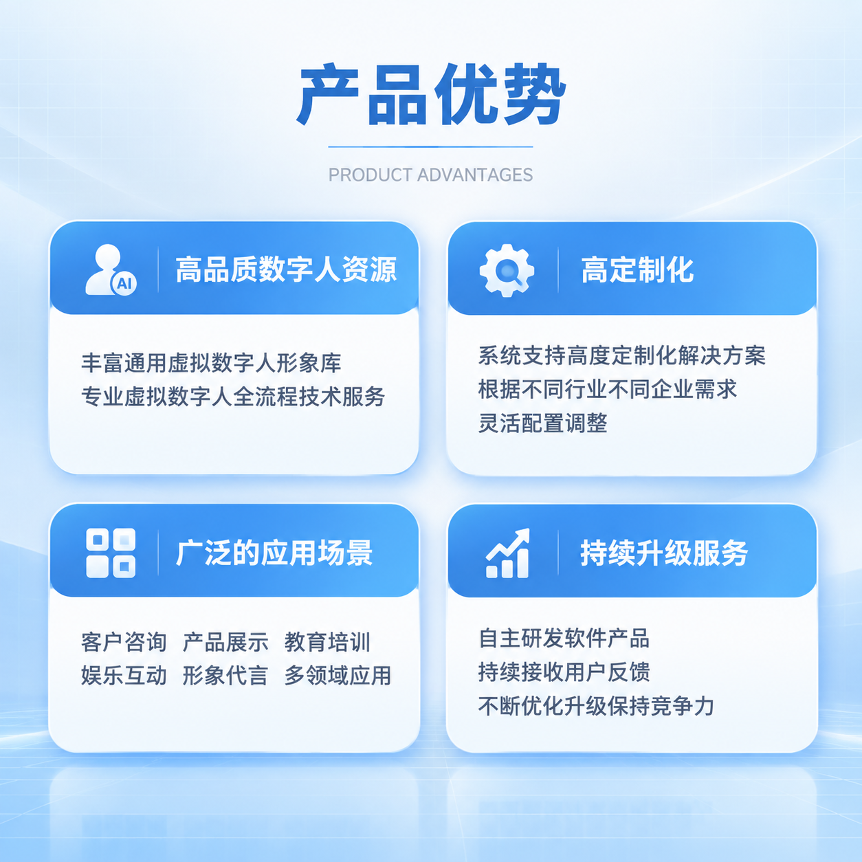 重新设计这张「产品优势」信息图，与主图保持同一套视觉风格：科技… - 图片创意预览