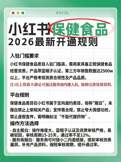 保持原图的绿色渐变背景、Excel窗口样式、字体大小和排版风格，标题替换为“小红书 保健食品 2026 最新开通规则”，其中“保健食品”用绿色字体加红色椭圆圈标注。内容为：入驻门槛要求
小红书保健食品预览效果