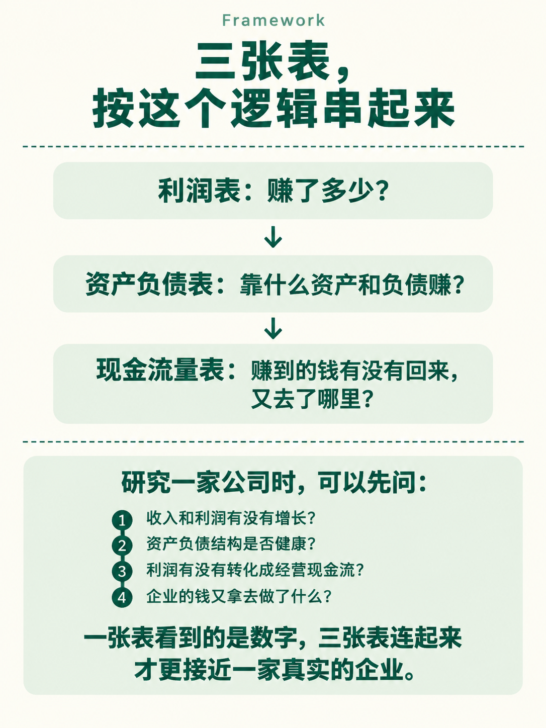 小红书知识页，极简整洁风格，米白色背景，墨绿色主文字，浅绿/浅… - 图片创意预览