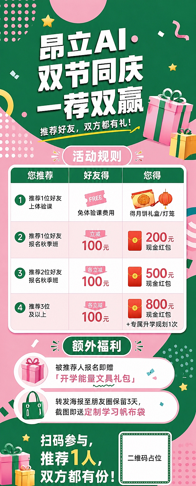 基于图2的原稿进行微调，参考图1的方向，具体修改如下：

1. 保留左上角的圆点波点色块装饰和顶部的粉色半圆气球装饰
2. 彩带/飘带减少一些，不要那么多，保留少量点缀即可（去掉右侧礼盒上的气球，礼盒保留）
3. 主标题"昂立AI 双节同庆 一荐双赢"字号稍微放大一点点（约10%），不要放太大，避免压缩礼物盒子的位置
4. 星星、碎纸片等小装饰适量保留，不要全部去掉，保持节日氛围但不杂乱
5. 右侧礼盒位置和大小保持不变，不要被压缩

其余所有内容（活动规则表格、额外福利区、底部CTA、配色等）完全保持图2原稿不变。

【硬约束】
- 二维码占位为标准正方形不变形
- 表格内容准确完整，所有金额数字精确渲染
- 礼盒位置和大小保持原样，不被压缩