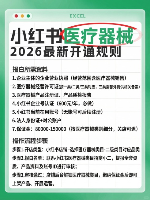 保持原图的绿色渐变背景、Excel窗口样式、字体大小和排版风格，标题替换为“小红书 医疗器械 2026 最新开通规则”，其中“医疗器械”用绿色字体加红色椭圆圈标注。内容为：报白所需资料
1. 企业主体预览效果