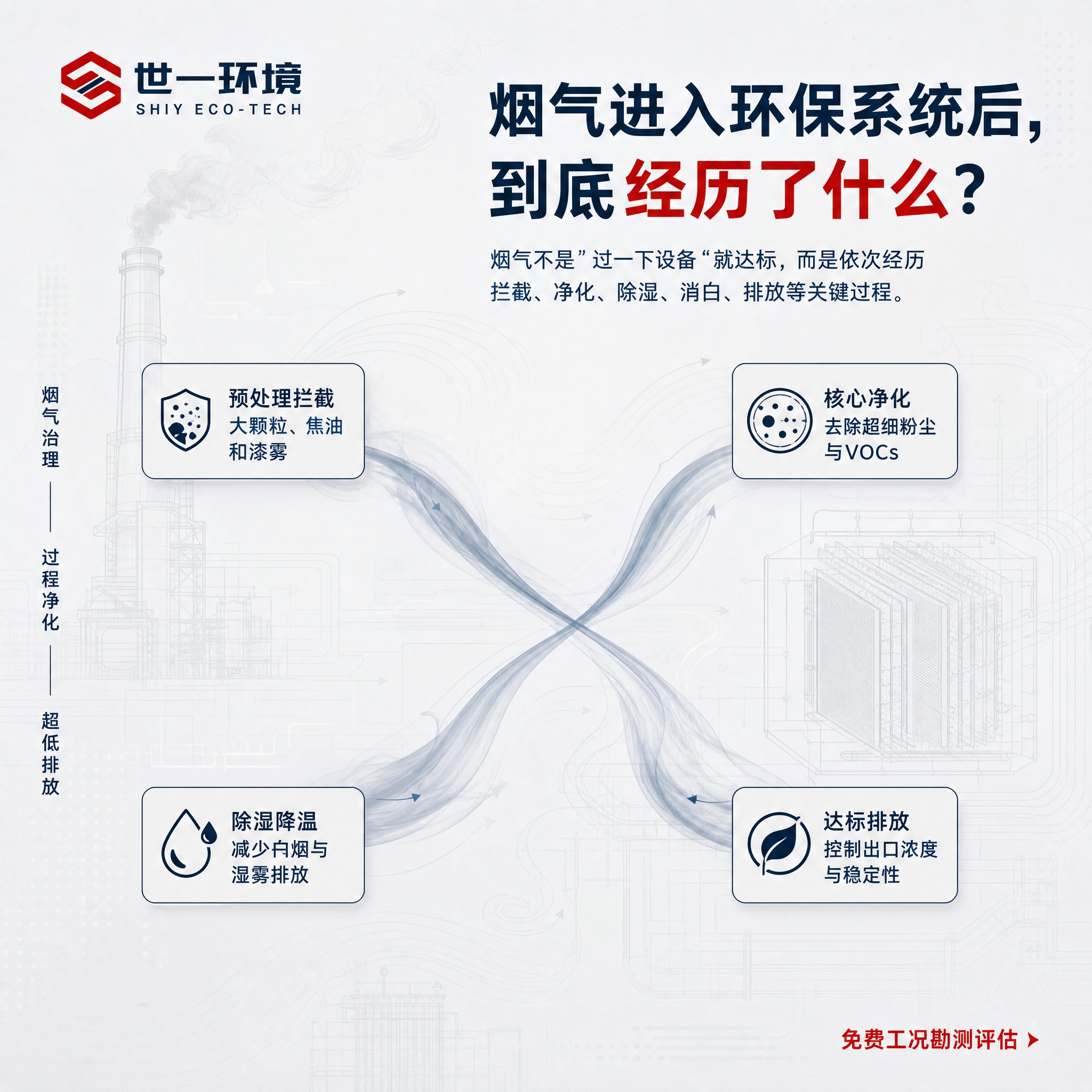 一张1:1正方形工业科技风海报，底色为高级浅石墨灰#ECEFF… - 图片创意预览