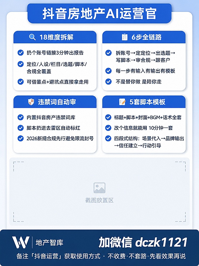 小红书信息流卡片，竖版1080×1440。浅灰蓝渐变底(#EEF2F7→#F8FAFC)，白色圆角卡片层叠带柔和阴影，蓝色#2563EB主色。

顶部蓝色圆角栏头"抖音房地产AI运营官"

中上区域2×2网格，4个白色圆角小卡片，每个卡片蓝色栏头+内容：

卡片1 蓝色栏头"🔍 18维度拆解"：
✓ 扔个账号链接3分钟出报告
✓ 定位/人设/栏目/选题/脚本/合规全覆盖
✓ 可借鉴点+避坑点直接拿走用

卡片2 蓝色栏头"📋 6步全链路"：
✓ 拆账号→定定位→出选题→写脚本→审合规→跟客户
✓ 每一步有输入有输出有模板
✓ 不是替你做 是陪你走

卡片3 蓝色栏头"🛡️ 违禁词自动审"：
✓ 内置抖音房产违禁词库
✓ 脚本扔进去雷区自动标红
✓ 2026新规合规先行避免限流封号

卡片4 蓝色栏头"📝 5套脚本模板"：
✓ 标题+脚本+封面+BGM+话术全套
✓ 改个信息就能用 10分钟一套
✓ 四段式结构：场景代入→品牌输出→信任建立→行动引导

中下区域大面积留白(约占画面35%)，浅灰蓝色(#F0F4F8)底，四角有极淡灰色虚线角标暗示"截图放置区"，此区域用于放置技能包截图

底部深蓝色(#1E3A5F)通栏：
左侧白色"W"标识+"地产智库"
右侧白色加粗大字"加微信 dczk1121"
下方白色小字"备注「抖音运营」获取使用方式 · 不收费·不套路·先看效果再说"

中上4卡片信息密度高 中下留白区明确 底部深蓝通栏联系方式醒目