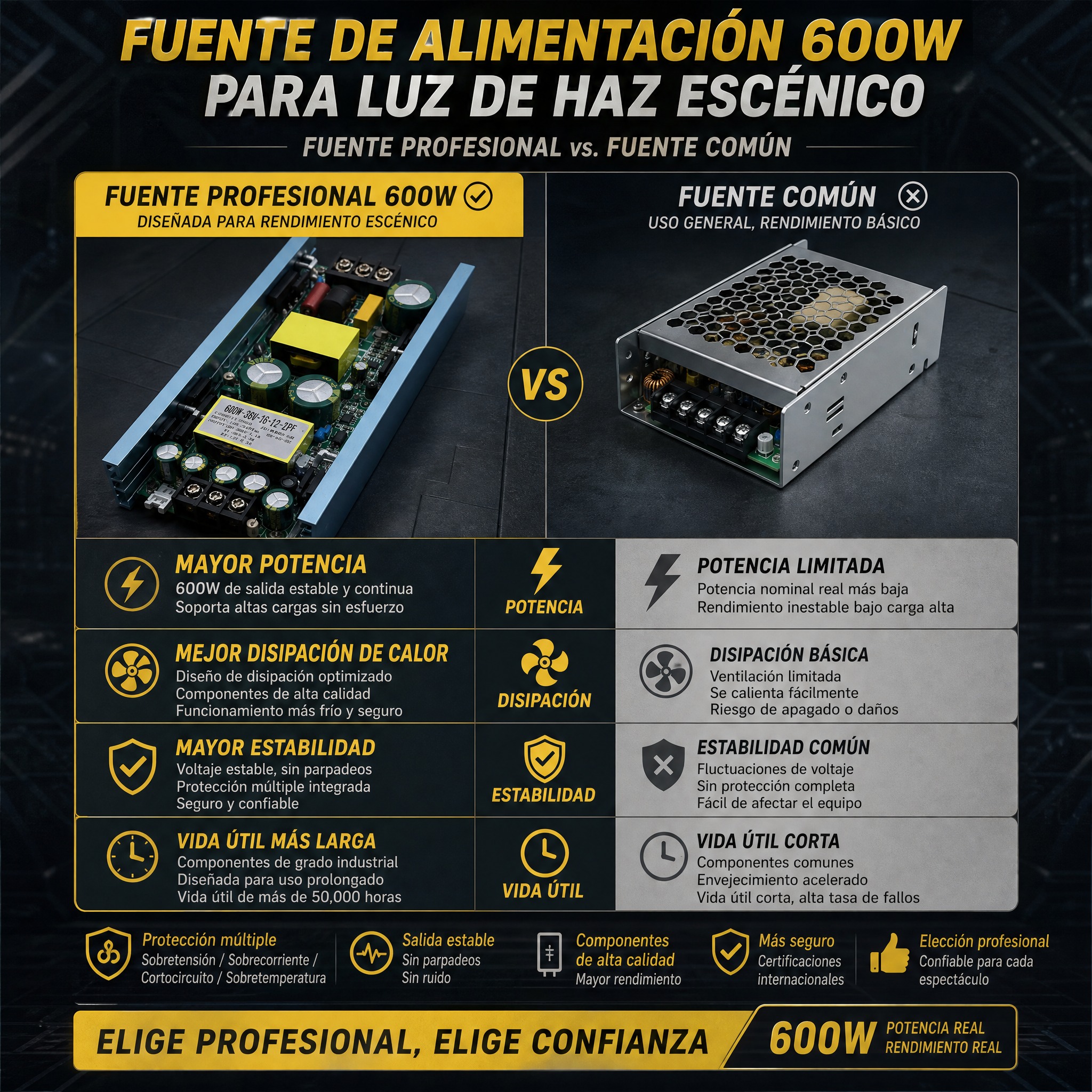 Diagrama comparativo de product… - 图片创意预览