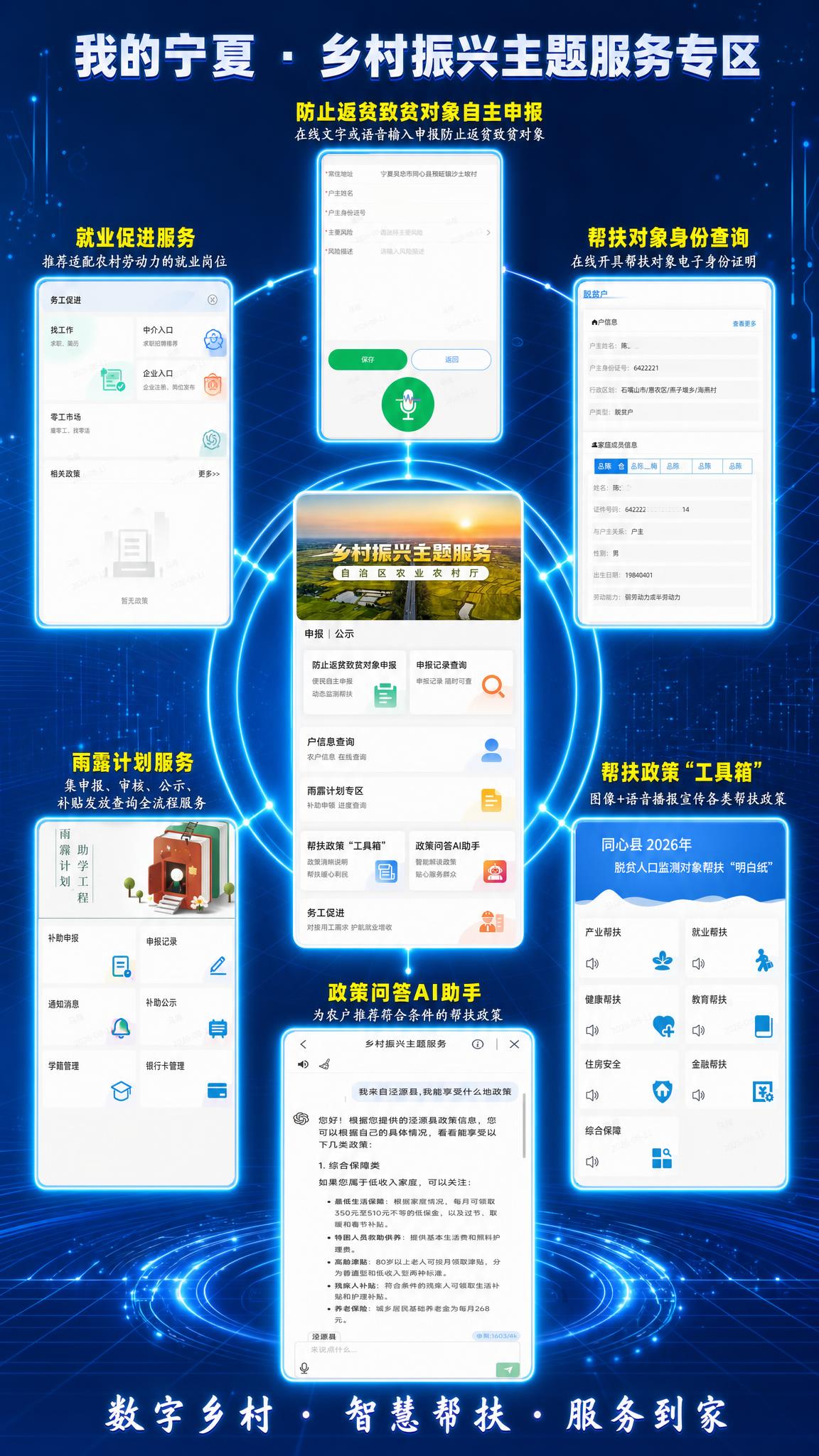 政务蓝科技风格行星式构图海报，超高清画质，所有界面截图必须清晰… - 图片创意预览