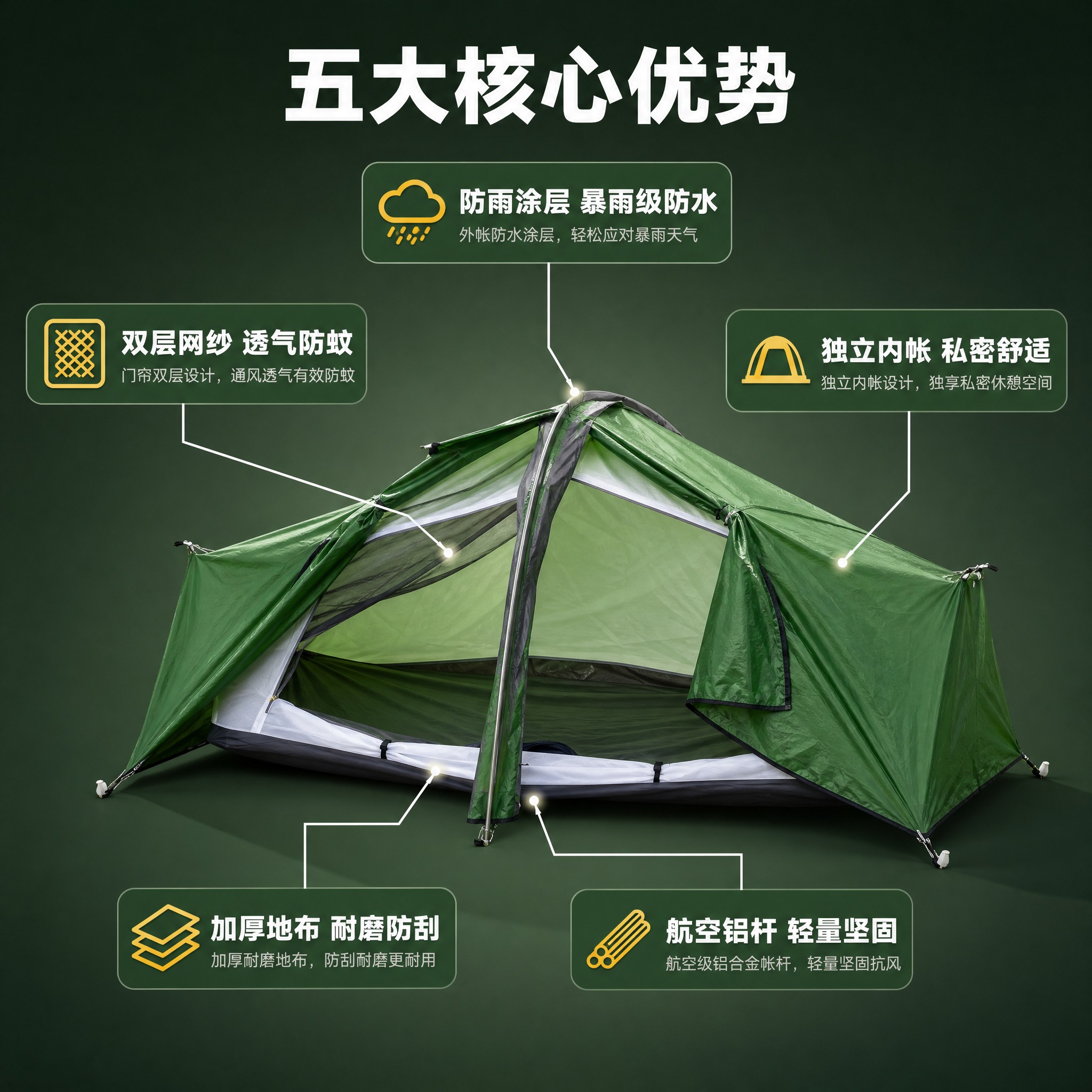 [主图-2] 绿色单人户外露营帐篷核心亮点功能解析图，以产品为… - 图片创意预览