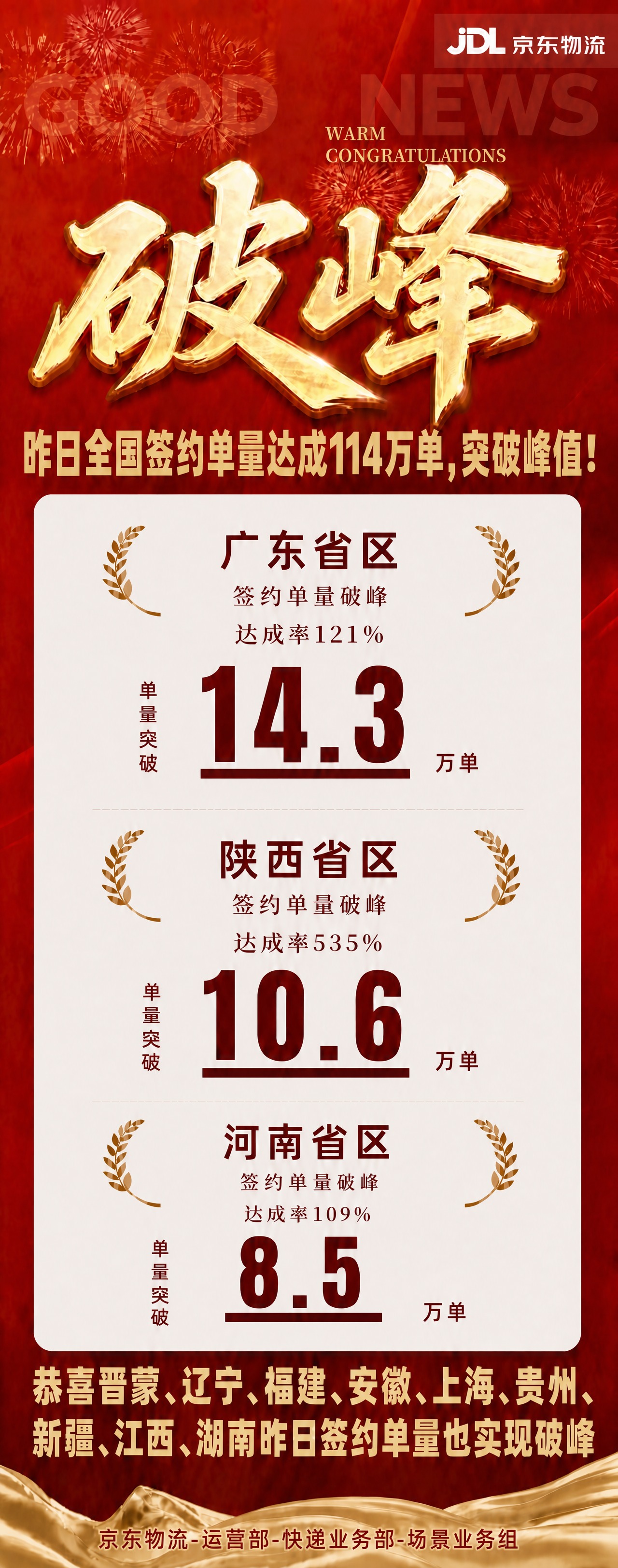 编辑参考图：只调整顶部背景装饰英文“GOOD NEWS”的颜色… - 图片创意预览