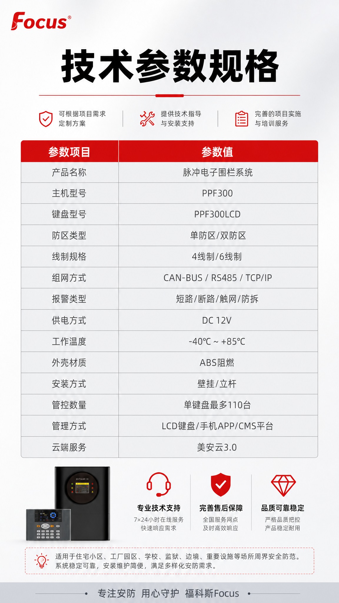 [商品] 使用【图1】脉冲电子围栏系统产品组合小图；严格保留产… - 图片创意预览