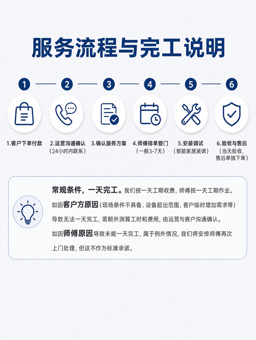 [商品] 无实物商品，本页为米家全屋智能装调服务流程说明页。… - 图片创意预览