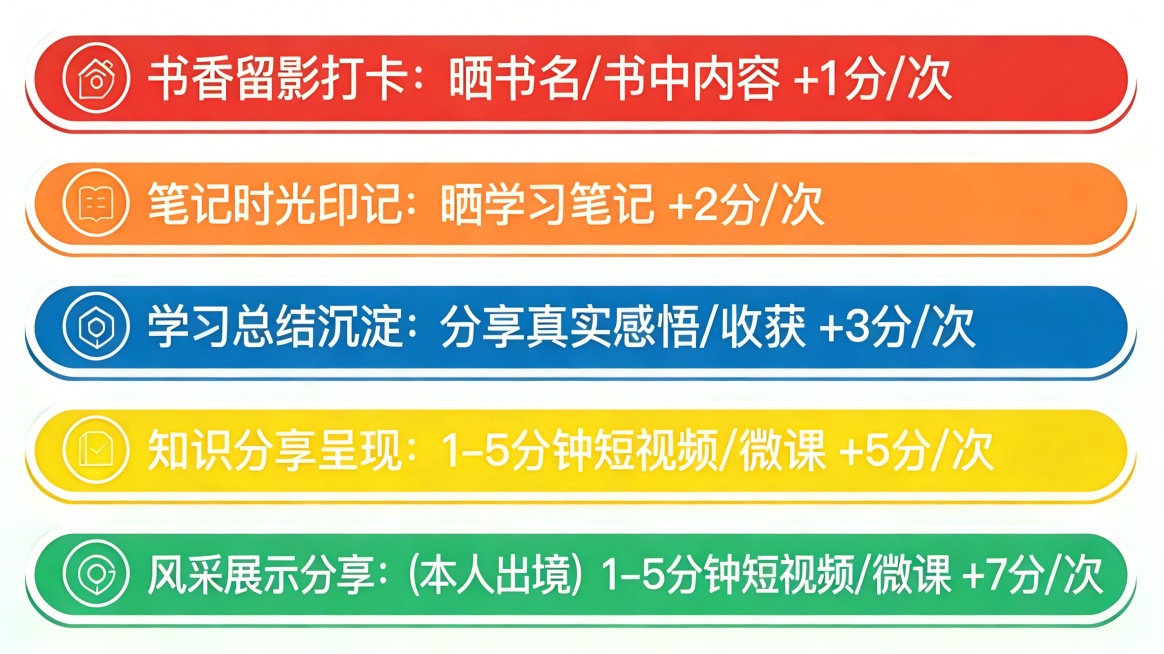 去除图片右下角的“豆包AI生成”水印，保留图片原有所有内容、文字和配色，保持整体风格和尺寸不变，让去除区域自然衔接预览效果