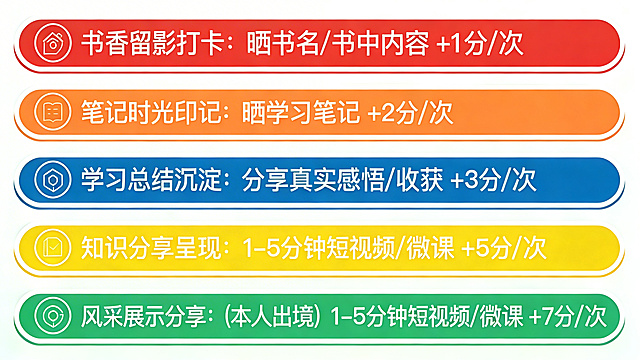 去除图片右下角的“豆包AI生成”水印，保留图片原有所有内容、文字和配色，保持整体风格和尺寸不变，让去除区域自然衔接
