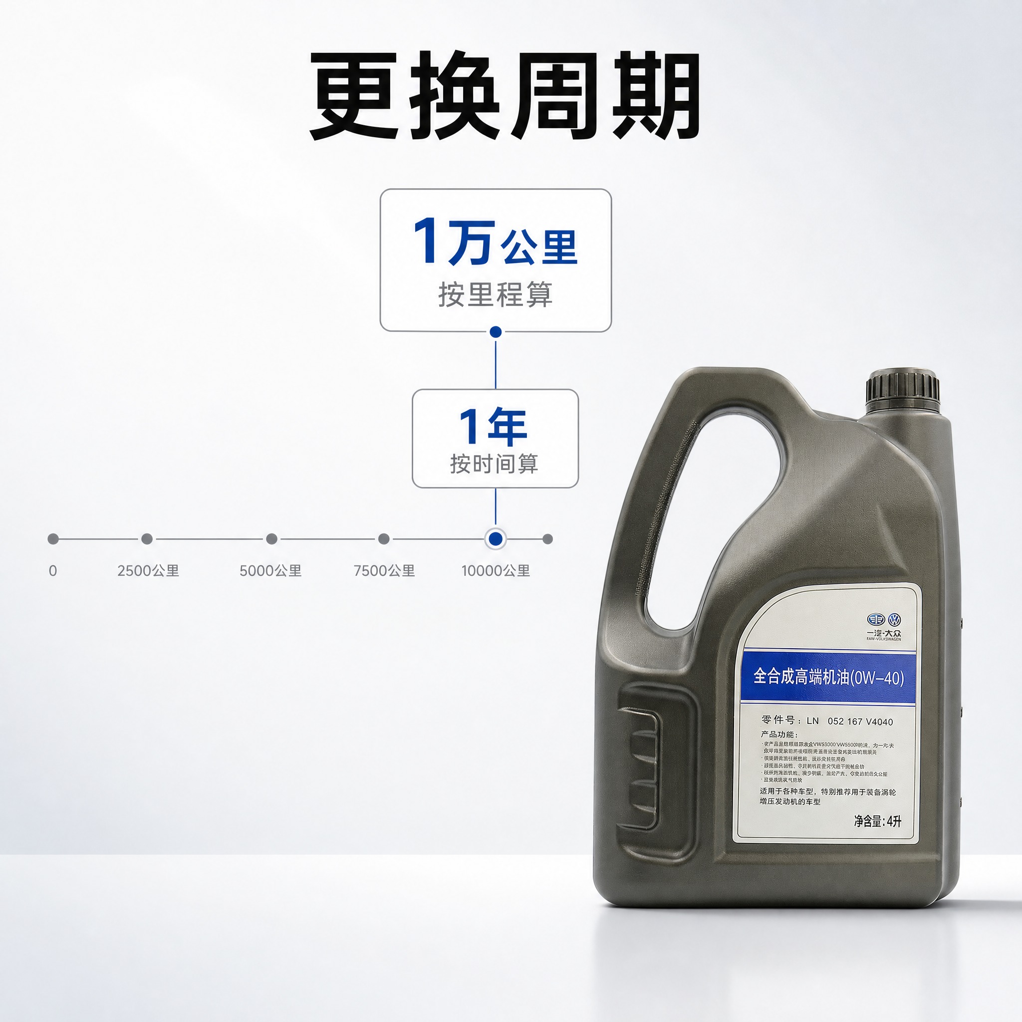 [主图-6] 全合成机油 更换周期提示图：唯一任务是呈现更换周… - 图片创意预览