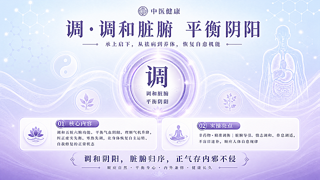 将该图转为16:9横图，保持所有元素、文字、颜色和设计完全不变，仅调整画布方向为横向，比例16:9，分辨率4K，所有内容等比例适配横版布局