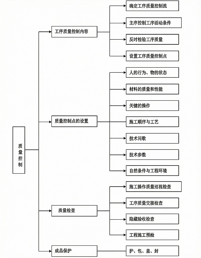 请将这张图变清晰