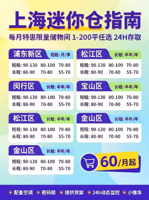 调整图片布局，删除徐汇区那块和左下角金山区那块内容，仅保留浦东新区、闵行区、宝山区、松江区、金山区（放在右侧）共5个区域模块，保持海报整体风格、配色、顶部标题、底部说明和右下角价格标签不变预览效果