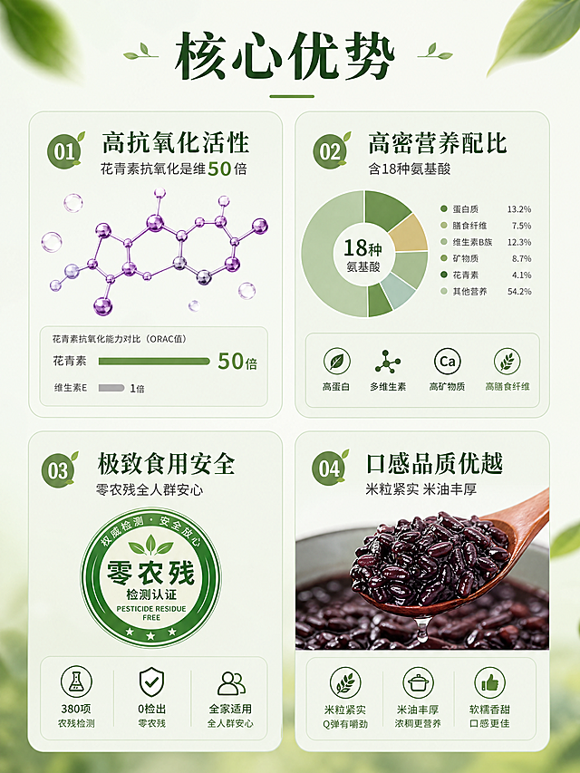 3.统一使用官方科普文案（可自行适当做修改）
（1）什么是有机黑米
有机黑米是国家有机认证、全程生态农耕的高端谷物。全程零化肥、零农药、零催熟添加，遵循自然生长周期，土壤、水源、空气三重达标，全程可溯源，是兼具安全性与高营养的原生态健康食材。
（2）有机黑米核心优势（数据化）
高抗氧化活性：富含高活性花青素，抗氧化能力是维生素 E 的 50 倍、维生素 C 的 20 倍，人体吸收率高。
高密营养配比：含 18 种氨基酸、多种矿物质与膳食纤维，营养密度远超普通杂粮。
极致食用安全：有机标准严苛管控，零农残、无重金属超标，全人群可安心食用。
口感品质优越：米粒紧实饱满，蒸煮米油丰厚、软糯香浓，原生谷香浓郁。
（3）有机黑米 VS 普通黑米
种植标准不同：有机黑米实行三年土壤净化、无化学农资；普通黑米为常规种植，允许合规农资使用。
营养含量不同：有机黑米花青素、硒元素、氨基酸含量，高出普通黑米 3 倍以上。
安全等级不同：有机黑米零残留、全程可溯源；普通黑米存在微量农残、品质不稳定问题。
口感品相不同：有机黑米色泽通透、米香醇厚；普通黑米色泽暗沉、口感干涩清淡。
（4）有机黑米甄别方法
查认证溯源：带正规有机标识、一物一码溯源编码，官方可查。
观外观色泽：米粒乌黑透亮、颗粒均匀、内里洁白，无人工染色暗沉感。
测浸泡状态：清水浸泡析出通透淡紫色花青素，水质清澈不浑浊。
品蒸煮口感：煮熟软糯粘稠、米香纯粹，无酸味、无杂味。
（5）洋县有机黑米专属核心优势（数据化地域亮点）
洋县拥有 2600 余年黑米种植历史，是国家地理标志原产地、朱鹮核心生态保护区。
生态稀缺：依托秦岭富硒沃土、汉江活水灌溉，全域长期严控化肥农药，形成国内稀缺的朱鹮共生型零污染农耕产区。
营养突出：产区土壤硒含量为全国均值 5 倍，黑米花青素含量高达 564μg/g，营养活性领先同类产品。
品质权威：自古为宫廷贡米，种植规模大、有机认证标准高，是陕南地标性绿色有机农产品。

4.配图硬性要求
全文 5 大板块，每个板块必须独立搭配 2张高清匹配图片
有机黑米整体生态种植图
黑米营养食材细节实拍图
有机黑米与普通黑米对比图
黑米真假鉴别细节图
洋县秦岭、朱鹮生态产区风光图
可适当添加氛围动图、装饰元素，提升画面质感。
要求：无水印、无模糊、不变形、高清商用质感

5.图文排版 + 新媒体传播核心评分标准
风格统一：全篇色调、版式、字体统一，生态绿色高级风，无杂乱混搭。
排版专业：标题层级分明、字体字号统一、行间距舒适、段落分布均匀，符合新媒体阅读规范。
图文高度匹配：图片贴合段落内容，不跑题、不乱配，图文逻辑一致。
视觉美感达标：画面干净整洁、疏密得当、重点突出，无拥挤、无空白失衡。
传播性达标
整体版式适合朋友圈、公众号、社群直接转发，颜值高、可读性强、种草效果强，具备商业宣传传播价值。
商业属性达标：整体呈现品牌科普调性，高级、简约、正式，符合农产品新媒体商业推广标准。