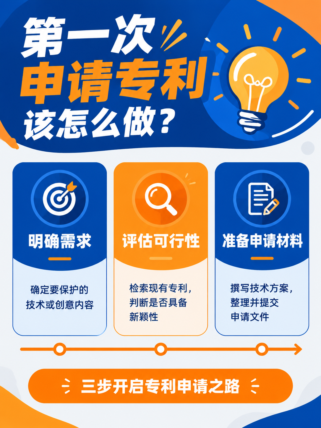 橙蓝对比商务扁平风格竖版海报，比例4:3，橙色与深蓝色形成强烈… - 图片创意预览