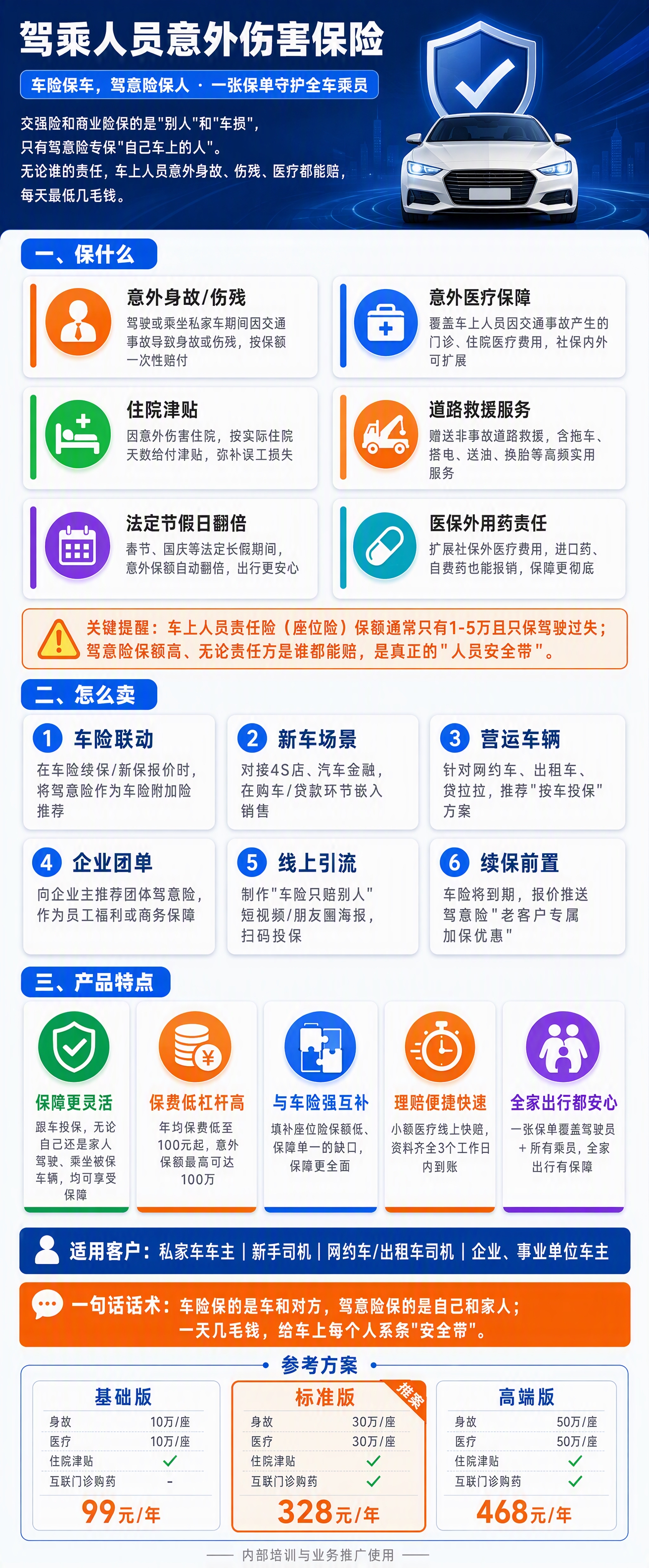 生成一张驾乘人员意外伤害保险产品介绍竖版长图海报，商务专业风格… - 图片创意预览