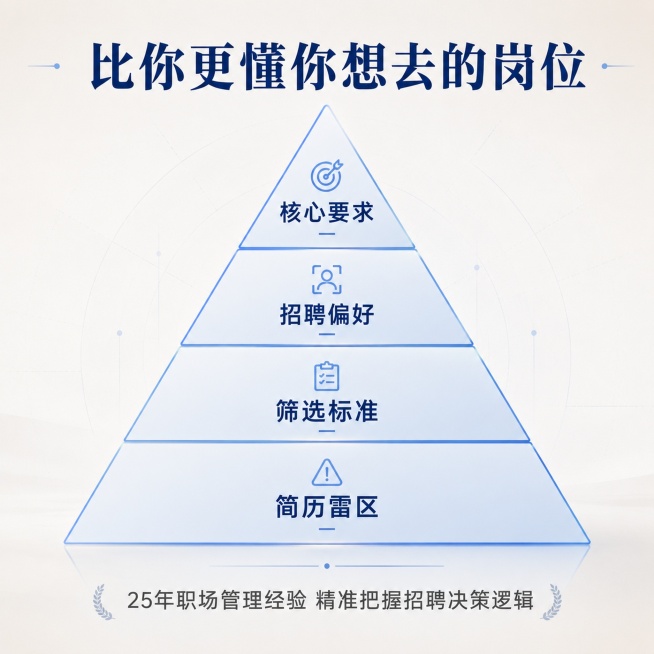 [主图-2] 目标岗位认知优势主图。[氛围风格] 专业分析浅色系商务风格。[画质] 高清设计，信息层级清晰。[元素] 浅米白色背景，画面展示一个岗位需求金字塔图形，从上到下拆解岗位认知层级，金字塔用浅预览效果
