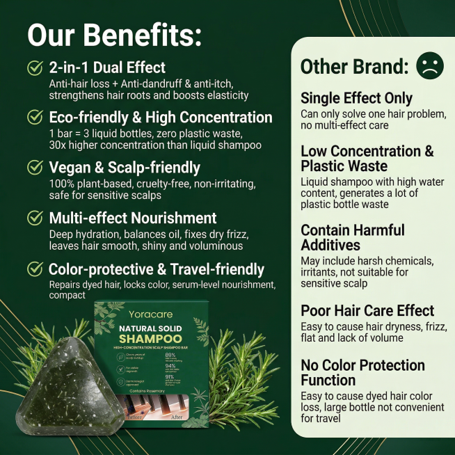 对比风格详情页，深绿色背景，左侧放置Yoracare洗发皂和包装盒，搭配迷迭香枝叶装饰，上方标题"Our Benefits:"，下方5个带对勾的卖点：1. "2-in-1 Dual Effect" 配预览效果