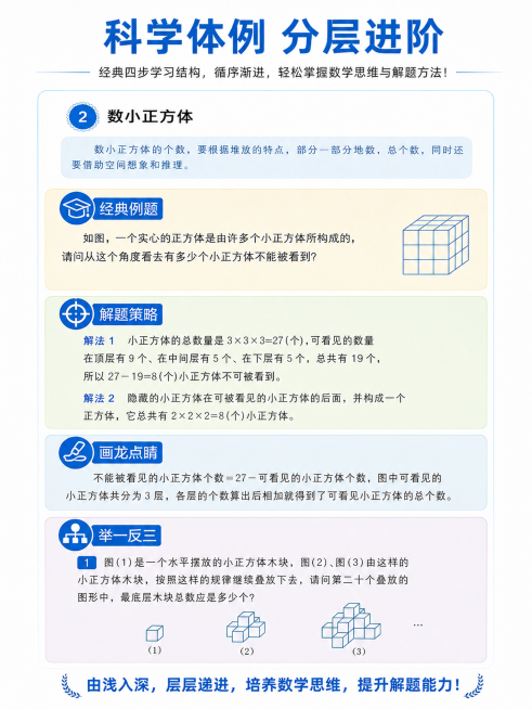 [第3屏] 内容体例解析页-介绍本书经典四步学习结构。
[氛围/风格] 清晰通透教材风，排版舒朗，专业严谨，保持原书内页风格。
[元素布局] 使用原图【图3】作为内页参考，整体还原原书体例结构：经典例预览效果