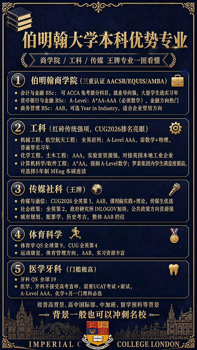 参考图8的高端奢华风格，将此图重新设计为统一风格：深蓝色质感背景，金色金属质感立体标题字，金色装饰边框和线条，金色文字排版，整体高端留学申请海报风格，保留原图所有文字内容和信息结构，文字清晰可读
