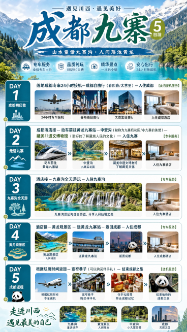 成都九寨五日游行程攻略长图，旅游宣传海报，包含5天行程：
第一天：day1落地成都专车24小时接机—成都自由行（春熙路/太古里）—入住成都【此日接机服务】
第二天：day2 成都酒店接—动车前往黄龙九预览效果