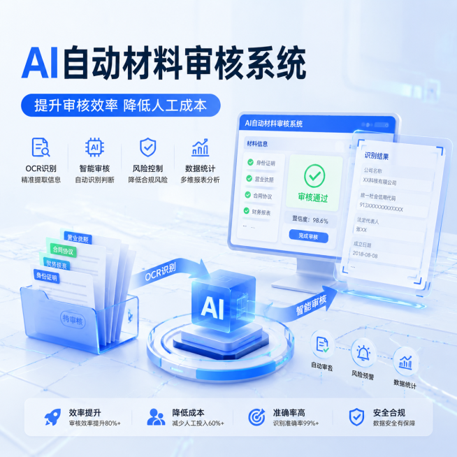 AI自动材料审核系统科技主图，展示企业智能审核、OCR文档识别自动化处理方案，整体科技技术感风格，浅色背景，不出现真人，包含文字 "AI自动材料审核系统" "提升审核效率 降低人工成本"预览效果