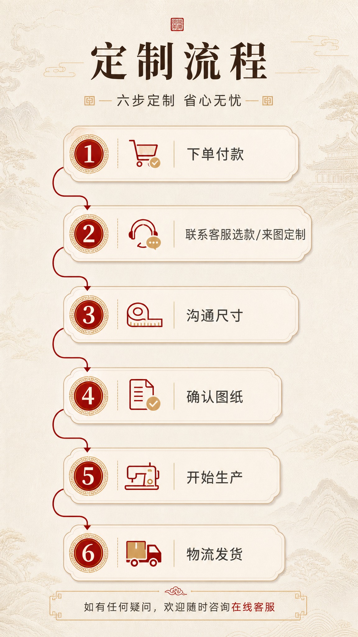 [商品] 本页为流程说明页，无需产品主体图；背景使用淡色刺绣纹… - 图片创意预览