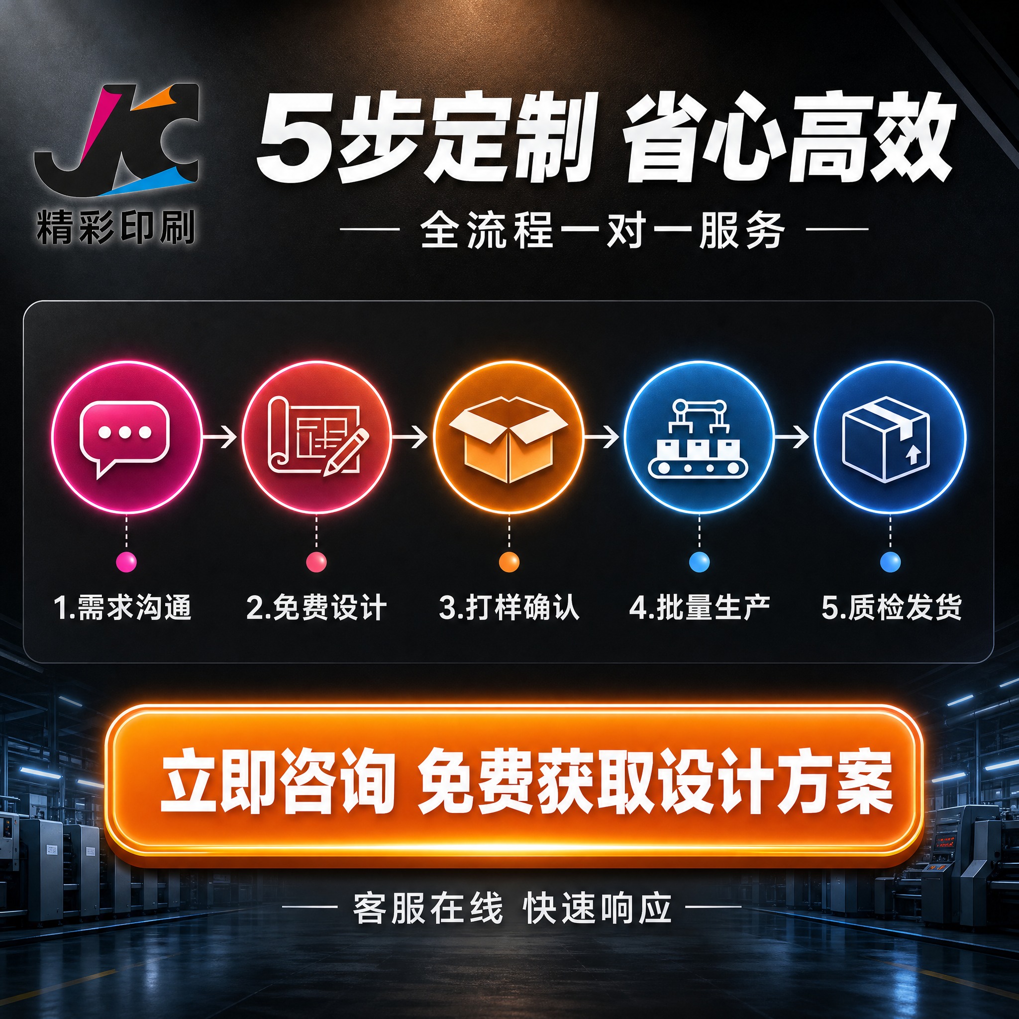[主图-5] 定制流程+行动号召促进转化。任务：清晰展示5步定… - 图片创意预览