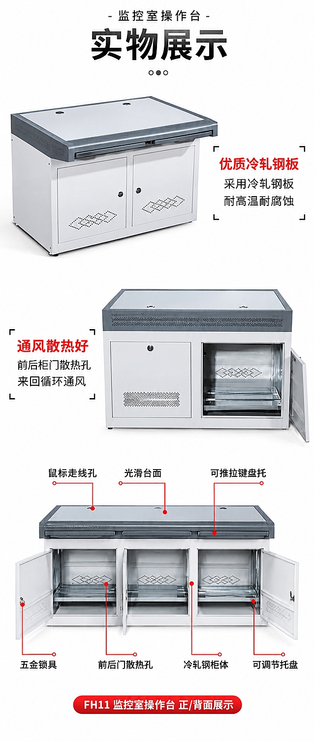 以这张参考图为基准，重新生成一张高清淘宝产品展示图，画面内容、版式布局、产品外观、配色、光线和标注方式都保持与原图一致：纯白背景，上方居中标题区写「- 监控室操作台 -」和「实物展示」；第一张图为操作台斜侧视角关闭状态，右侧红色标题「优质冷轧钢板」配正文「采用冷轧钢板 耐高温耐腐蚀」；第二张图为正面柜门打开状态，左侧红色标题「通风散热好」配正文「前后柜门散热孔 来回循环通风」；下方大图为正面三门全开分解展示图，用红色引线标注「鼠标走线孔」「光滑台面」「可推拉键盘托」「五金锁具」「前后门散热孔」「冷轧钢柜体」「可调节托盘」；底部为红色横幅白字「FH11 监控室操作台 正/背面展示」。所有文字一律使用简体中文，字体清晰锐利、无错字、无繁体字，引线和标注指向准确，画面为高清商业产品摄影质感。