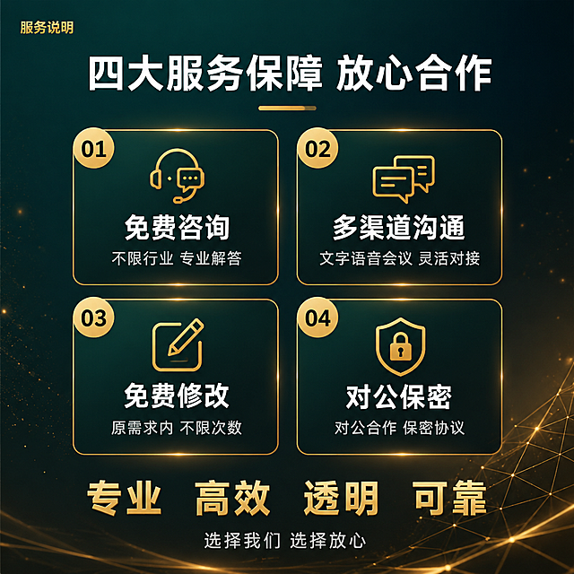 商业计划书服务副图，四大服务保障总结图。深色系高端商务风格。背景为深色渐变背景，从深墨绿到深蓝黑渐变，带有淡淡的金色光晕和细微的光点粒子，右下角有抽象的几何线条装饰，整体沉稳大气。左上角小字标注"服务说明"，暖金色。主标题"四大服务保障 放心合作"，大号粗体白色，居中偏上，下方有暖金色短横线。画面主体为四个图标卡片呈2x2网格排列，每个卡片为深墨绿色底带暖金色细边和轻微发光效果，卡片左上角有暖金色圆形徽章标有数字01-04，卡片内有暖金色线性图标和文字：01号卡片"免费咨询"图标+白色粗体标题+浅灰小字"不限行业 专业解答"；02号卡片"多渠道沟通"图标+白色粗体标题+浅灰小字"文字语音会议 灵活对接"；03号卡片"免费修改"图标+白色粗体标题+浅灰小字"原需求内 不限次数"；04号卡片"对公保密"图标+白色粗体标题+浅灰小字"对公合作 保密协议"。卡片之间间距均匀，整体居中对称。底部有一行大字"专业 高效 透明 可靠"，暖金色粗体发光。最底部小字"选择我们 选择放心"，浅灰色。配色：主色深墨绿/深蓝黑，辅助色暖金发光，文字白色与浅灰。文字清晰可读，排版整齐有序。画面满版无边框。1:1正方形比例。禁止出现"慧岚定制"四个字，禁止出现水印、电商平台Logo、文字错乱。