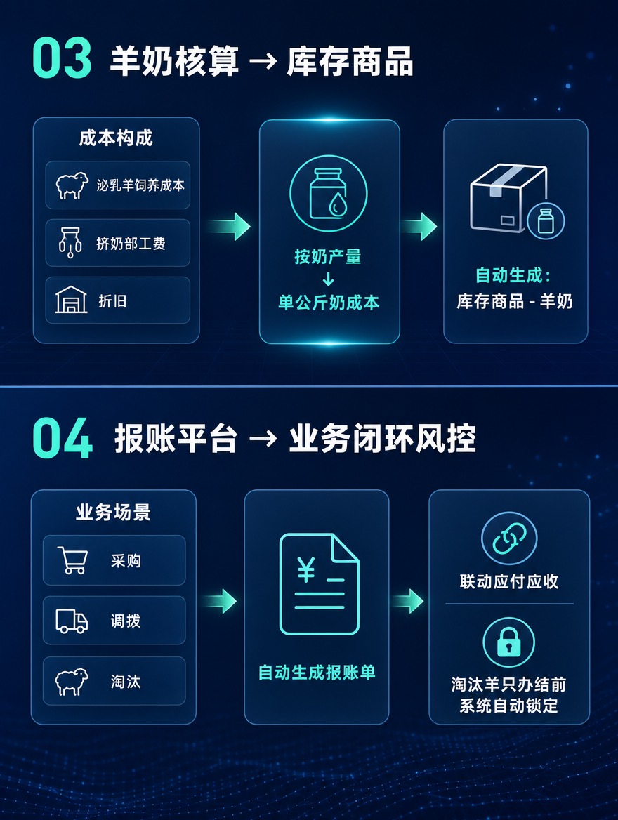 [商品] 无实物商品，为核心模块三和四双模块并列页面 [画面]… - 图片创意预览
