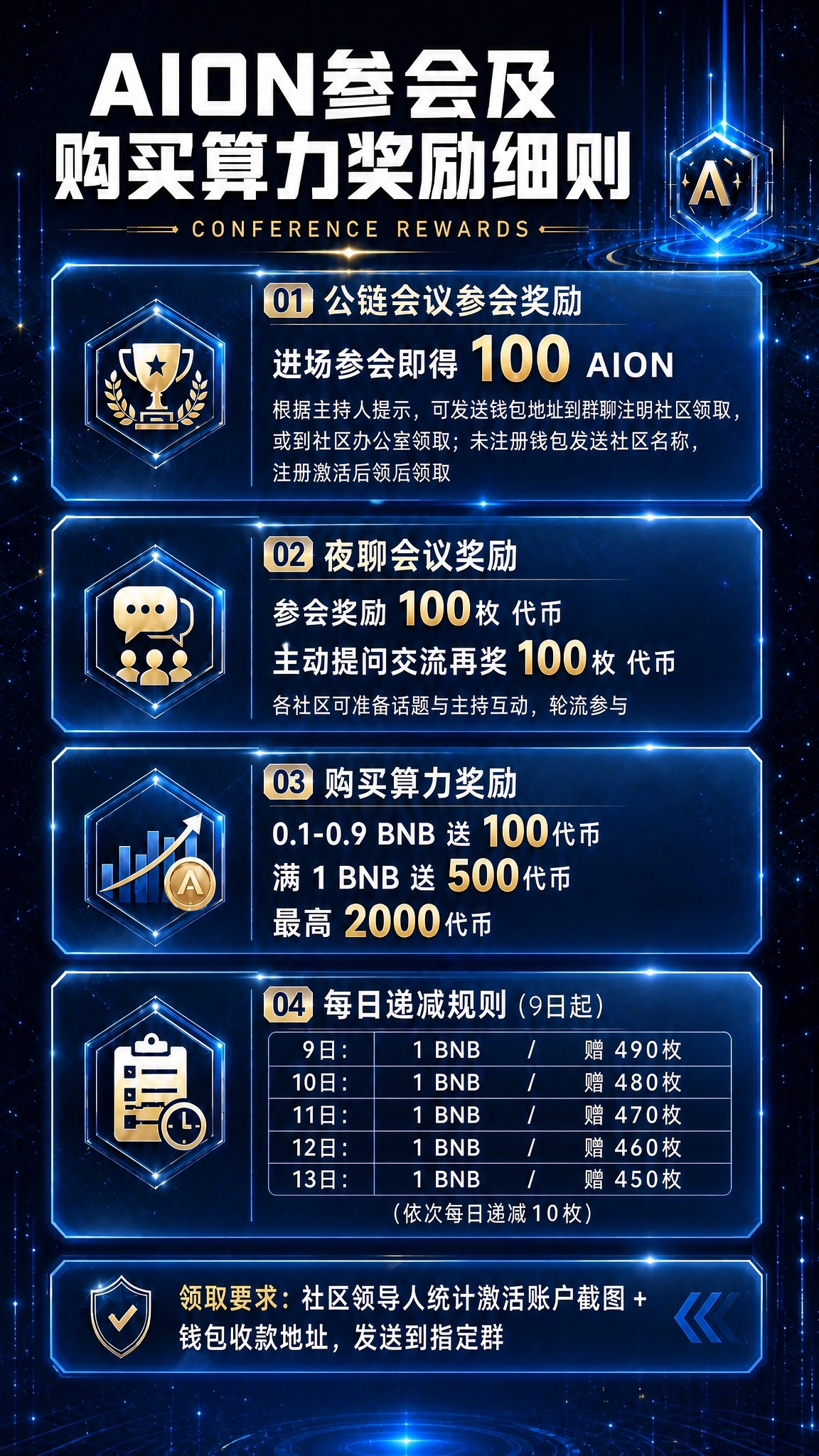 基于这张AION公链会议参会奖励细则海报进行修改，保持整体深蓝… - 图片创意预览