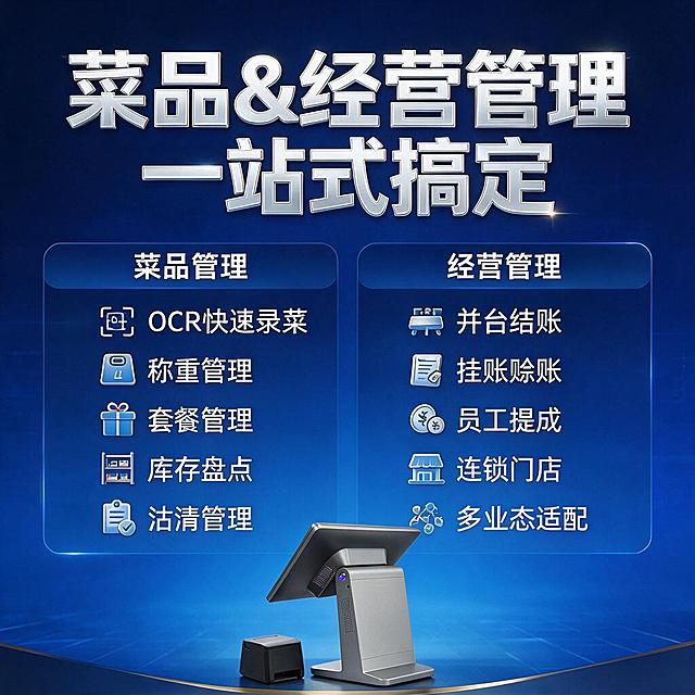 餐饮收银系统投流广告图第3张（菜品与经营管理图），与前两张同款深蓝色科技渐变背景保持系列统一风格，画面上方大标题'菜品&经营管理 一站式搞定'，画面分左右两栏：左栏列出'OCR快速录菜 称重管理 套餐管理 库存盘点 沽清管理'，右栏列出'并台结账 挂账赊账 员工提成 连锁门店 多业态适配'，每项配小图标，画面底部展示收银机+打印机设备的侧面小图作为视觉呼应，底部金色装饰线，整体商务科技风格，信息层级分明，投流广告海报风格
