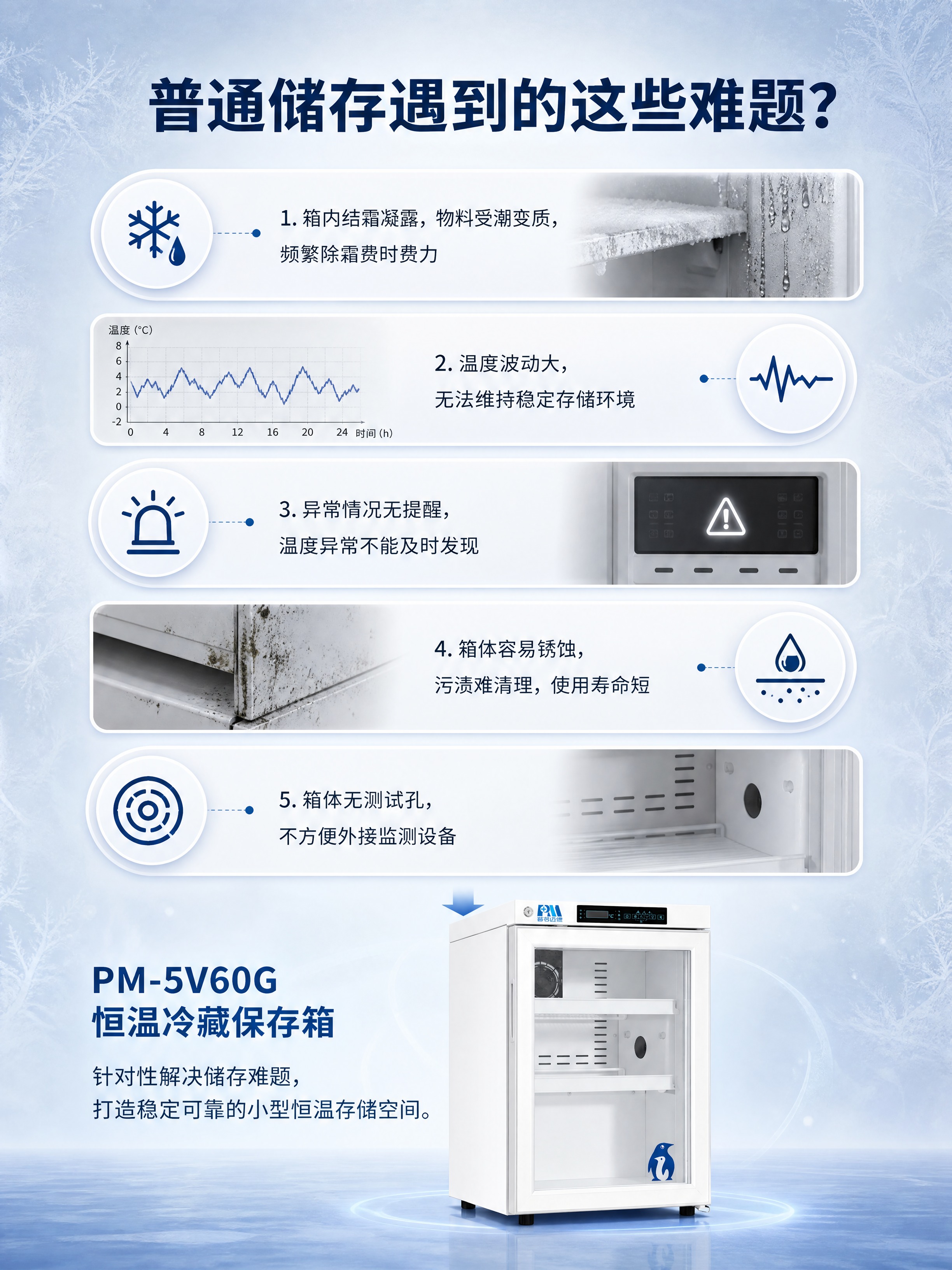[商品] 使用【图2】PM-5V60G恒温冷藏保存箱产品图，保… - 图片创意预览
