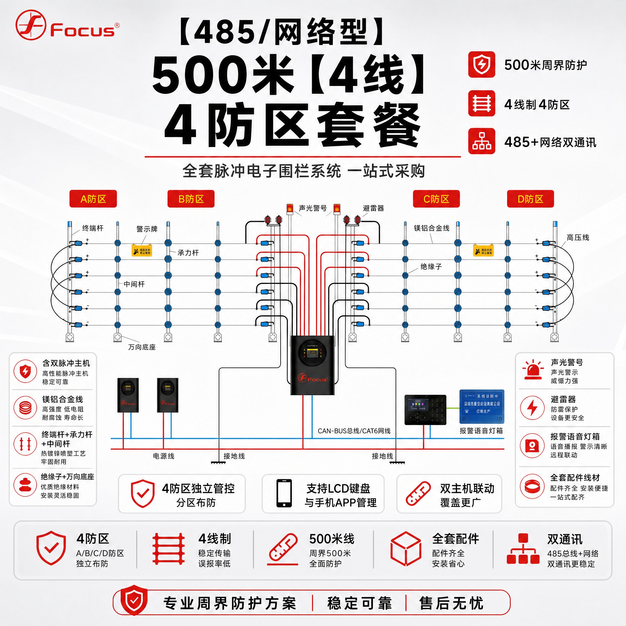 [主图-1] 【485/网络型】500米【4线】4防区套餐主图… - 图片创意预览