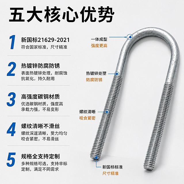 [主图-2] U型螺栓核心卖点编号导图
[氛围风格] 工业五金专业风 冷调金属质感 信息清晰规整
[画质] 商业摄影质感 光线均匀 产品清晰 细节锐利
[元素] 浅灰白色极简背景 画面右侧U型螺栓45度斜侧摆放展示立体感 产品占画面约50% 保持U型螺栓外观（物理结构 热镀锌质感 U型形状 螺纹细节）与输入产品图绝对一致 杜绝变形色差 左侧为卖点信息区 用引线从产品各部位引出卖点标注 螺纹处引线标 螺纹清晰 咬合紧密 U型弯处引线标 一体成型 强度更高 表面引线标 热镀锌处理 防腐防锈 底部引线标 新国标标准 尺寸精准
[光影] 左侧柔光箱主光 右侧反光板补光 光线均匀柔和 金属表面干净反光 螺纹细节清晰 阴影自然
[配色] 主色银灰 深灰文字 工业蓝点缀 橙色强调
[视角构图] 产品在右 文字在左 左右分栏构图 平视角度
[文字版式] 顶部大标题 五大核心优势 黑色粗体大号字 左侧竖排5条编号卖点 1 新国标21629-2021 蓝色编号 黑色说明文字 2 热镀锌防腐防锈 3 高强度碳钢材质 4 螺纹清晰不滑丝 5 规格全支持定制 每条卖点编号大 说明文字小 粗细对比 右侧产品对应位置有小引线连接
[输出要求] 1:1比例 文字清晰可辨 超高清商业摄影质感
[负向提示词] 变形 文字错乱 产品图模糊 背景杂乱 水印 电商平台Logo