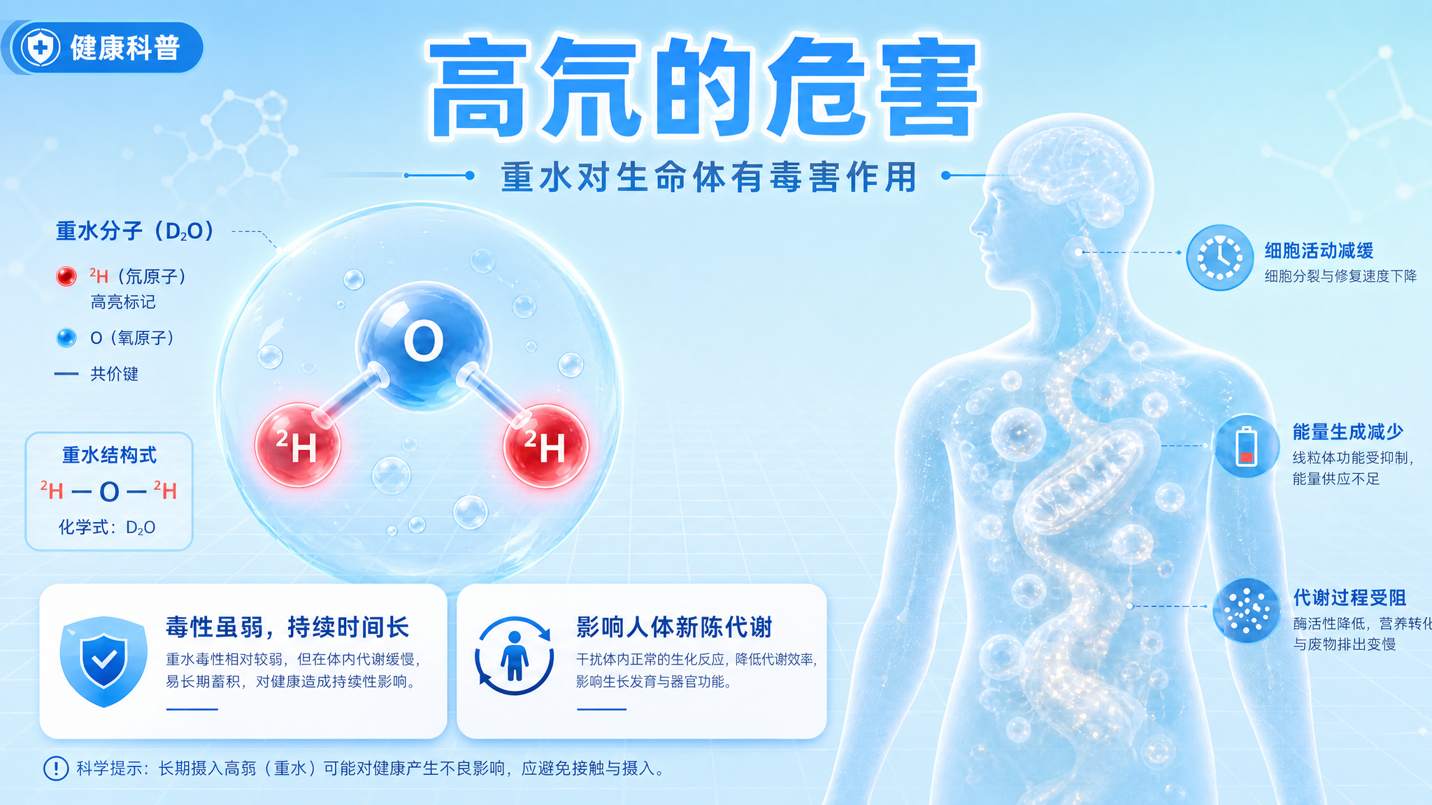 将这张PPT页面整体颜色调浅，背景改为明亮的浅蓝色到青白色渐变… - 图片创意预览