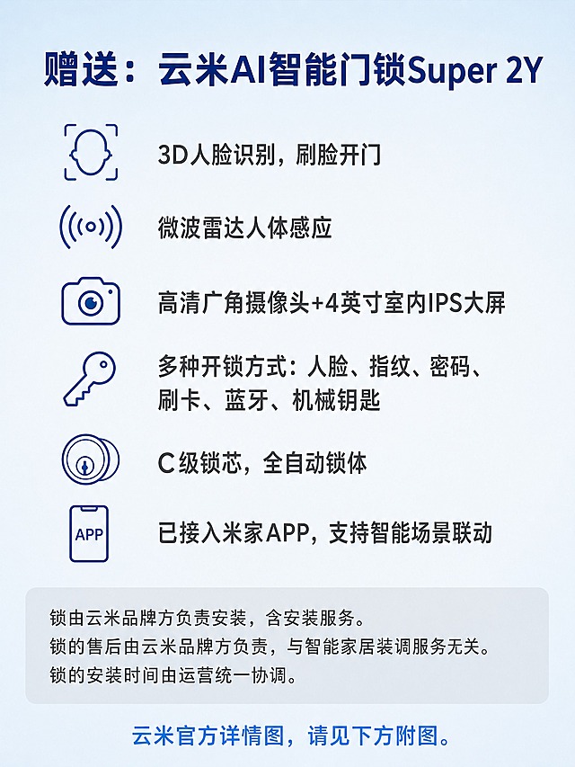电商详情页图片，竖版3:4比例。风格：产品介绍、信任感。背景：极浅蓝色渐变，清新专业。顶部居中标题："赠送：云米AI智能门锁Super 2Y"，深蓝色粗体大号字体。标题下方简述核心功能，分点排列，每行一个功能点配小图标：3D人脸识别，刷脸开门（人脸图标）；微波雷达人体感应（雷达波图标）；高清广角摄像头+4英寸室内IPS大屏（摄像头图标）；多种开锁方式：人脸、指纹、密码、刷卡、蓝牙、机械钥匙（钥匙图标）；C级锁芯，全自动锁体（锁芯图标）；已接入米家APP，支持智能场景联动（APP图标）。功能点文字深灰色，图标深蓝色线条风格。功能列表下方说明文字区，浅灰色底衬："锁由云米品牌方负责安装，含安装服务。锁的售后由云米品牌方负责，与智能家居装调服务无关。锁的安装时间由运营统一协调。" 深灰色小字。底部加一句提示："云米官方详情图，请见下方附图。" 亮蓝色中等字号居中。无二维码、无联系方式、无水印。文字全部横向排版，手机端清晰可读。