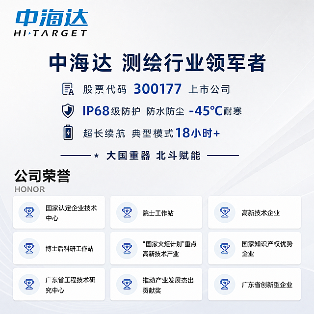 将三张图片融合成一张1:1的淘宝主图，整体使用浅灰色简约背景：左上角放置中海达蓝色品牌LOGO；LOGO下方放置第二张图的文字内容"中海达 测绘行业领军者"以及核心卖点信息，保持原有文字排版和颜色；最下方放置第三张图的公司荣誉荣誉列表，保持原有九宫格排版和所有文字内容。整体排版从上到下：LOGO→企业实力介绍→荣誉证书罗列， spacing合理，所有文字清晰完整，保持原文字颜色和样式不改变，专业简洁商务风格，1:1比例，4k分辨率。负向提示词：变形，水印，文字错乱，LOGO变形，排版错乱，遮挡文字