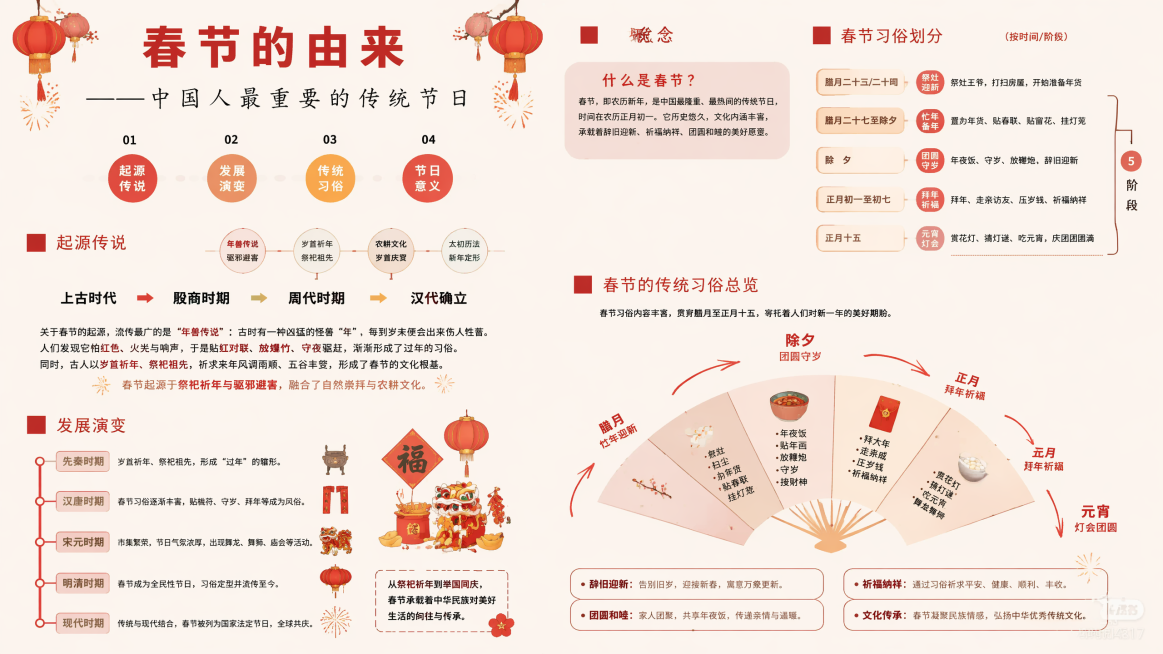 参考提供的图片风格，生成一篇关于春节的由来的知识科普信息图，保留图文排版、时间线和扇形图示布局风格，暖色调春节配色，主题改为"春节的由来"，内容介绍春节的起源、发展、传统习俗划分预览效果