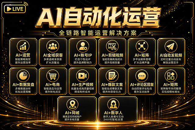 基于参考图的黑金风格AI自动化运营海报，改为横版3:2比例。保留原图全部内容和黑金色调：左上角LIVE直播图标标签，顶部大标题"AI自动化运营"金色立体字，副标题"全链路智能运营解决方案"。14个AI能力模块卡片重新排版为横向布局适配3:2比例，卡片内容包括："AI+运营"、"AI全域获客"、"AI+账号IP"、"AI+剪辑视频"、"AI+矩阵"、"AI自动发视频"、"AI+数据复盘"、"AI+电商"、"AI+生产视频"、"AI+爆款文案"、"AI+评论区回复"、"AI+矩阵"、"AI+同城"、"AI+数字人"，每个卡片含金色图标和两行说明文字。黑色背景配金色粒子光效、科技线条和光晕，底部金色舞台光效。整体版式精美，信息层级分明，文字清晰可读，四周留足安全边距。画面中所有文字必须精确渲染，不得错位、遗漏或编造。