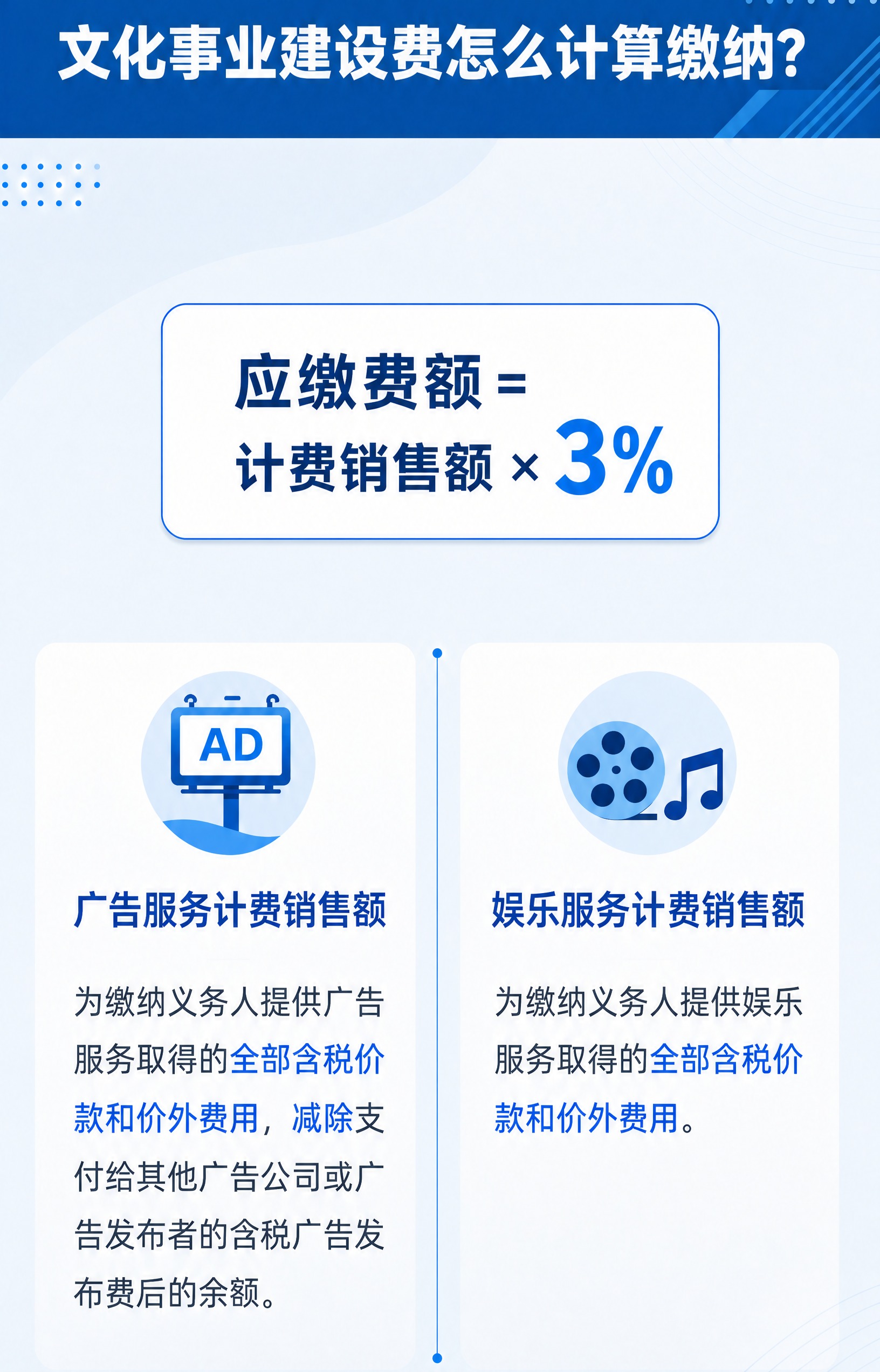 将图片中上方的“应缴费额=计费销售额×3%”白色圆角方框整体缩… - 图片创意预览