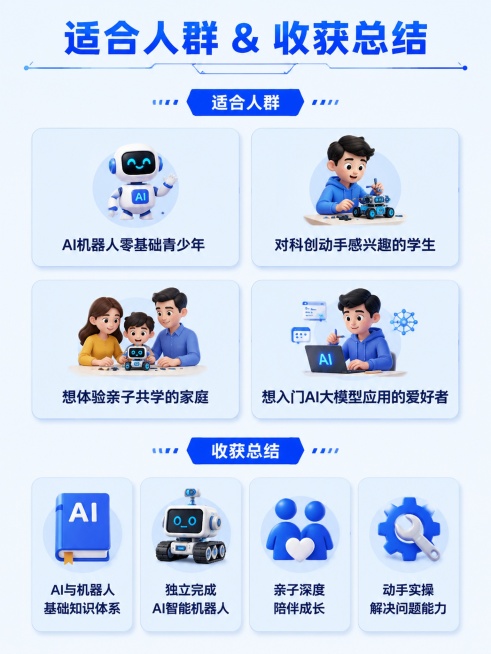 [第9屏] 适用人群与收获总结页-明确适合对象总结能力成长。
[氛围/风格] 清晰卡片排版，简洁明快，信息直观
[元素布局] 顶部标题区，上半部分分两列展示适合人群卡片，下半部分分三列展示能力收获卡片预览效果