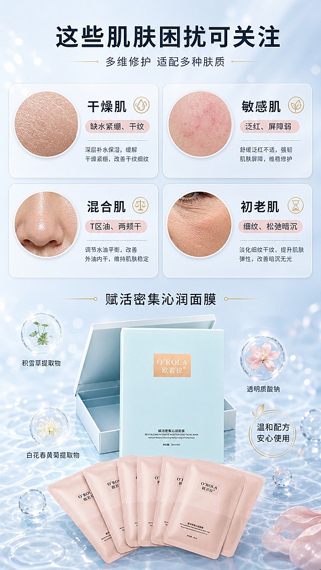 [商品] 使用【图1】欧若拉赋活密集沁润面膜，浅蓝色外盒+面膜袋；保留O'ROLA欧若拉Logo、产品名称文字、包装颜色和材质；产品位于画面底部中央。
[画面] 页面目标：肤质适配页，展示适用人群与肌肤困扰。上半部分为4格肤质卡片网格（2×2布局），每格为圆形肌肤微距特写+肤质标签+适用理由：① 干燥肌（缺水紧绷、干纹）② 敏感肌（泛红、屏障弱）③ 混合肌（T区油、两颊干）④ 初老肌（细纹、松弛暗沉）；卡片占画面约60%；下半部分产品居中，上方配标题；背景为浅蓝渐变+柔和光斑，≥3层视觉层次。
[视觉] 套系策略：风格=高级水光植萃商业摄影风；标题字=现代简约粗黑体；正文字=纤细优雅无衬线体；主色=清透浅蓝+柔粉；背景延展=基于浅蓝做水波纹、渐变、透明水滴和光斑层次，粉色点缀产品与卡片；强调色=浅金色，仅用于小面积图标、引线、标签和装饰线条；标题色=深藏青；正文色=中灰蓝；组件=圆角半透明信息卡、细线引线、圆形成分图标；光影=左前侧柔和自然光，产品底部有水面倒影，整体通透明亮。
[文字] 顶部主标题「这些肌肤困扰可关注」，副标题「多维修护 适配多种肤质」；4张卡片分别标注肤质名称+2个困扰关键词+适用理由；底部产品旁配小字「温和配方 安心使用」；文字全部横向排版，字号保证手机端清晰可读。
[规格] 图片比例9:16竖版，4K分辨率，负向提示：避免变形、错字、文字过小、模糊、产品颜色改变、包装文字错乱、医疗功效承诺、极限词、治疗类表述。