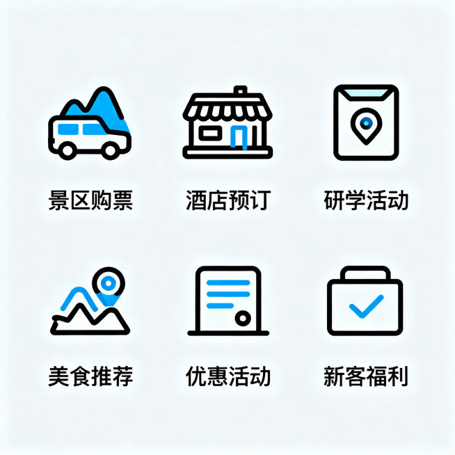 6个功能快捷入口图标，分别为景区购票、酒店预订、研学活动、美食推荐、优惠活动、新客福利，风格统一简约现代，矢量图标风格，识别度高，无多余背景预览效果