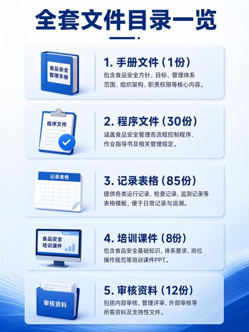 [主图-2] 食品安全体系文件培训资料内容展示图，呈现完整内容结构。
[氛围风格] 简约专业商务风格，保持和第一张主图一致的蓝色科技风格和配色；
[画质] 超高清商业设计质感，文字清晰干净，排版有序，预览效果