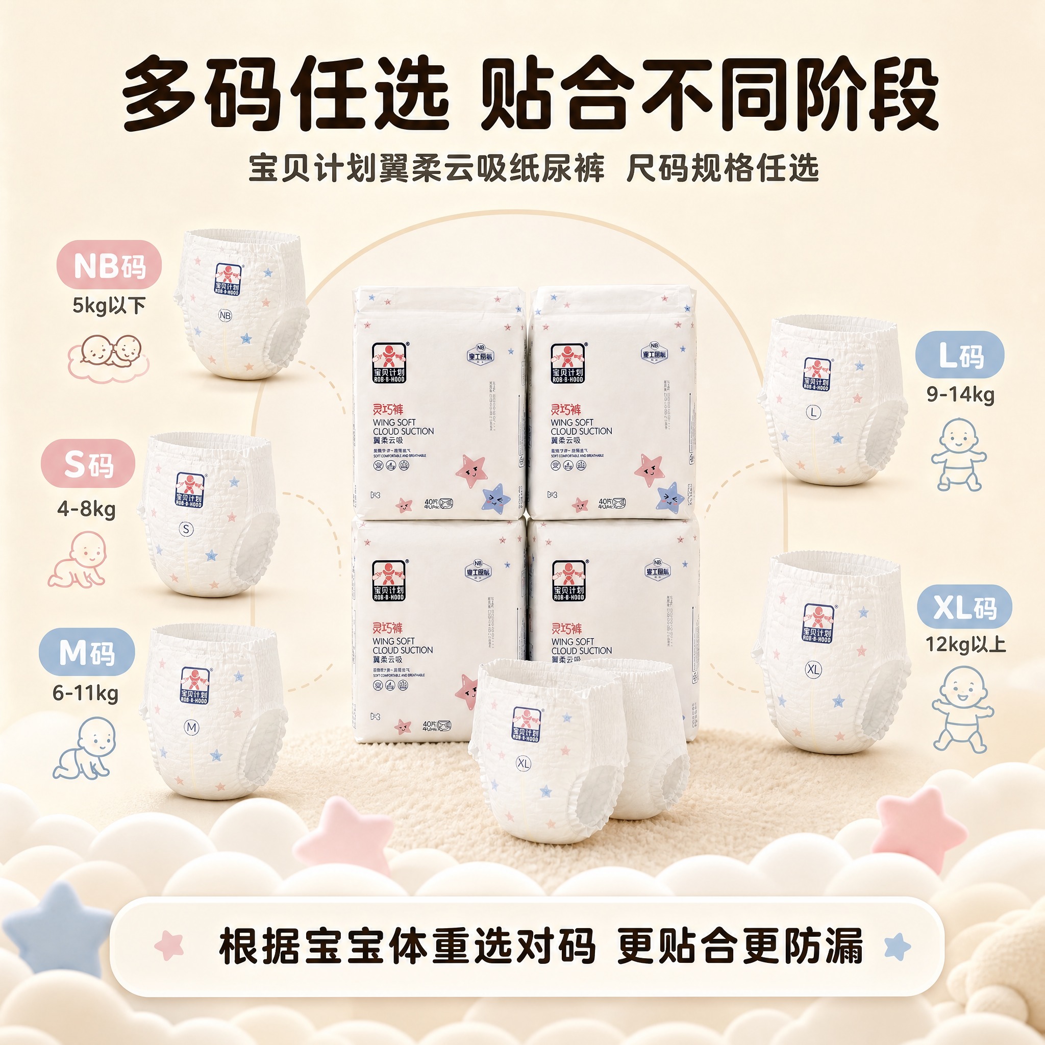 [主图-5] 宝贝计划翼柔云吸纸尿裤 尺码规格任选选购指引图。… - 图片创意预览