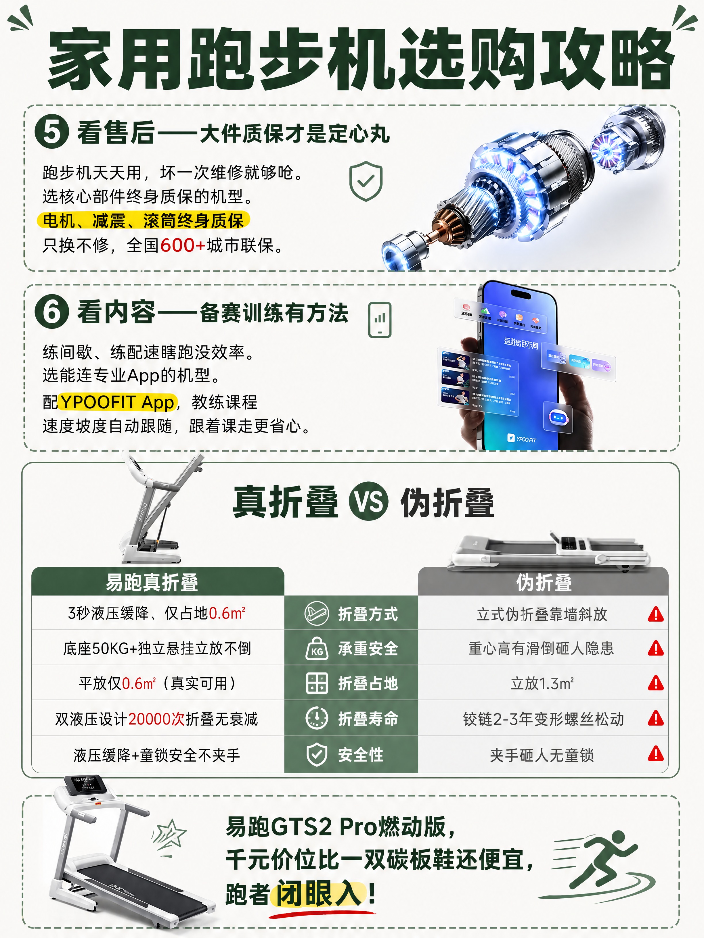 小红书图文笔记内页，家用跑步机选购攻略干货图，版式精美，小红书… - 图片创意预览